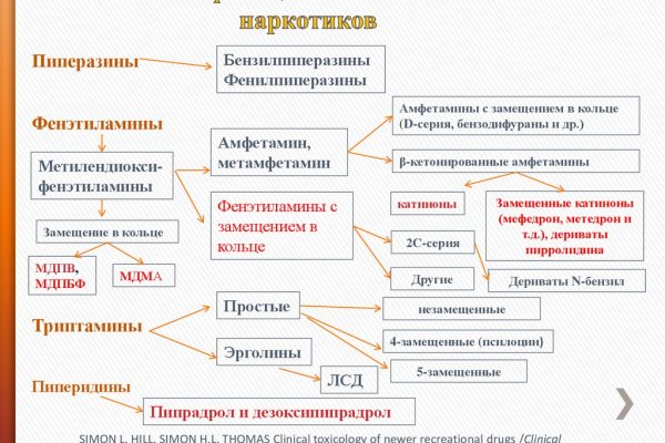 Сайт мега через впн